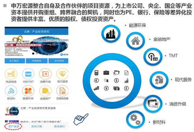 资产平台(资产平台公司的设计)