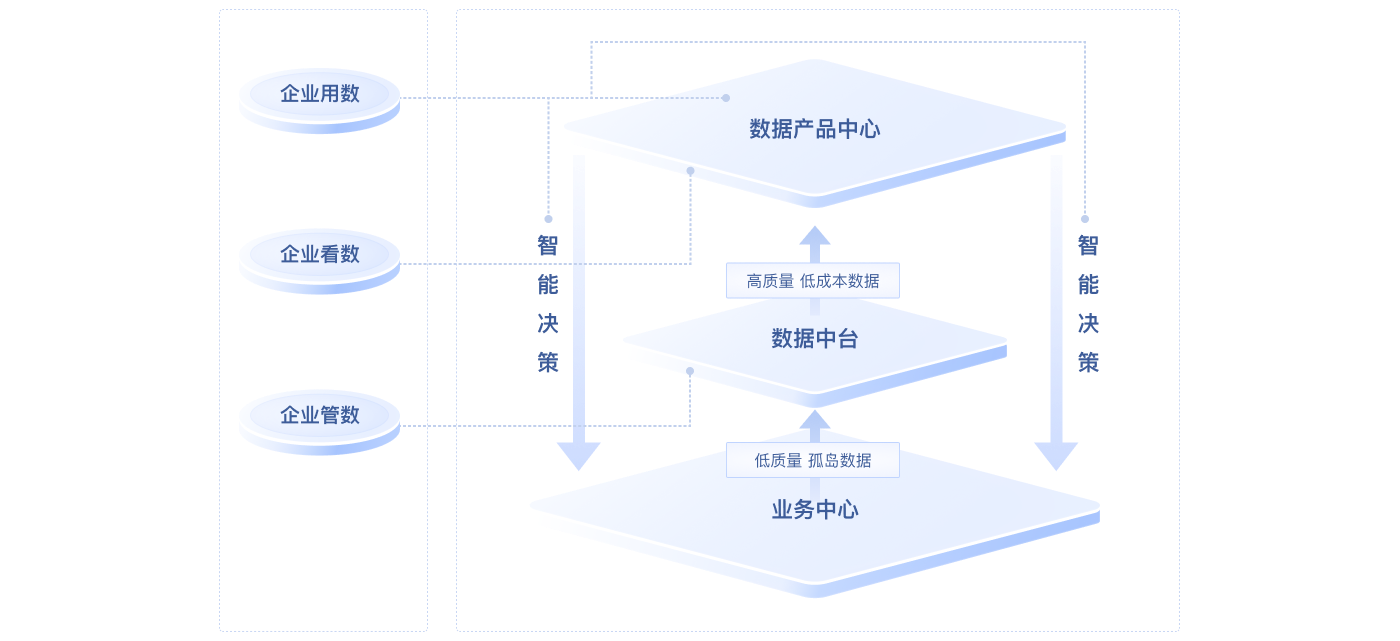 资产平台(资产平台公司的设计)
