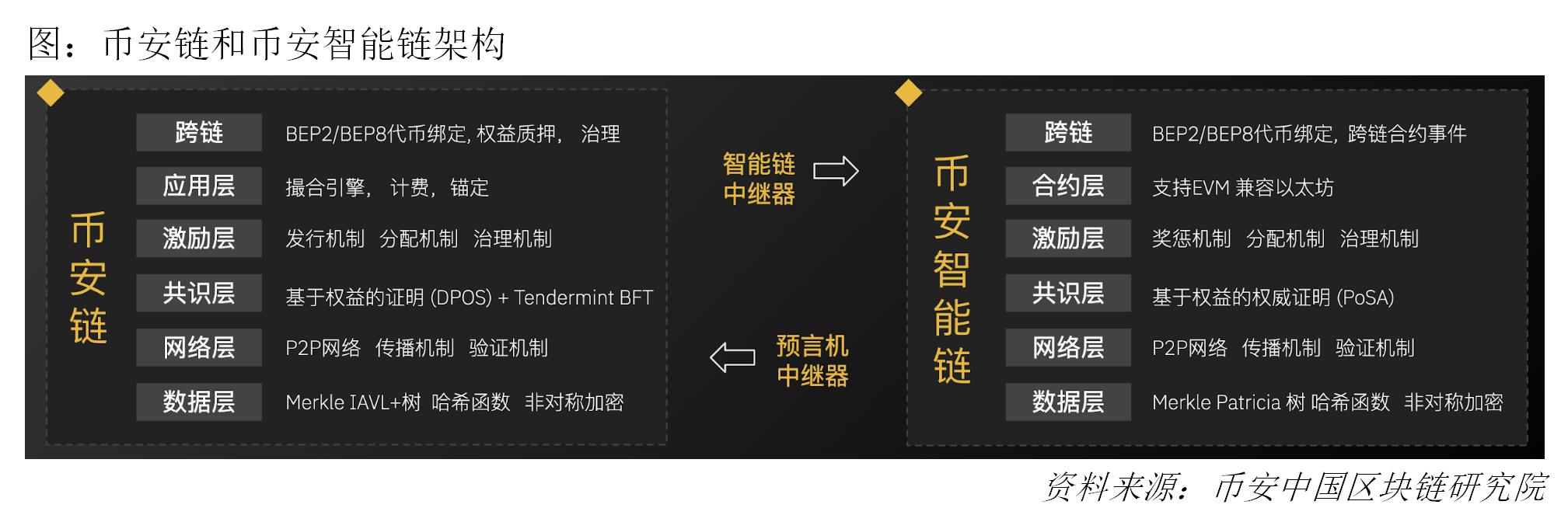 区块链分布式(区块链分布式账本技术)