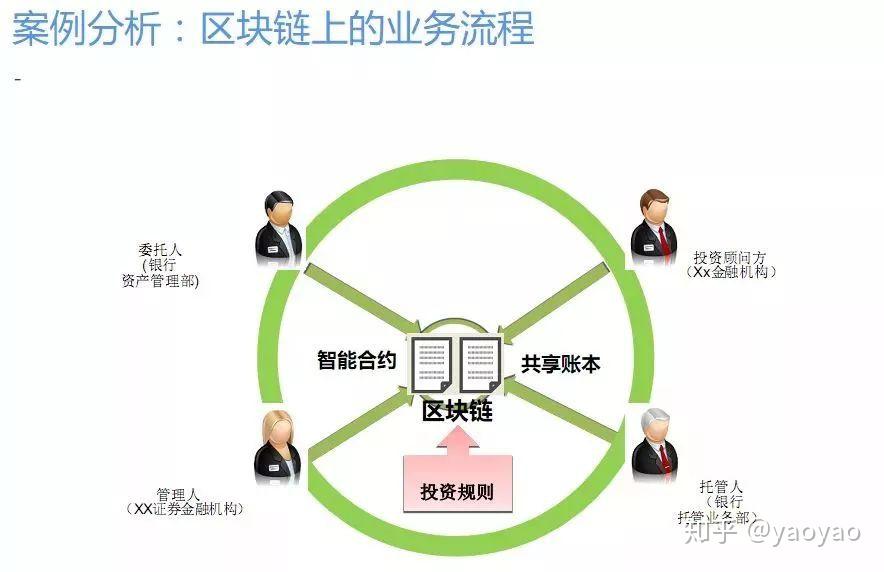 区块链技术应用(区块链技术应用领域有哪些)
