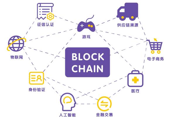 区块链的特点(区块链的特点和分类)