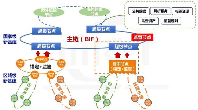 区块链节点(区块链节点类型)