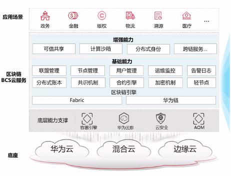 区块链节点(区块链节点类型)