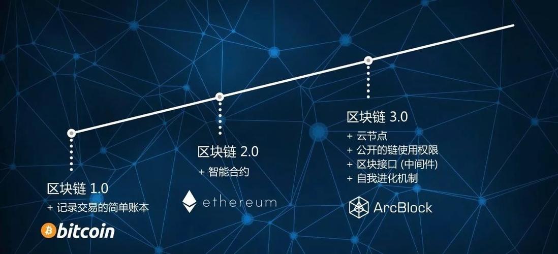 区块链技术公司(区块链技术公司排名第一)