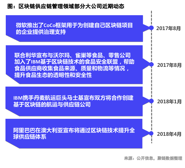 区块链供应链(区块链供应链金融的主要优势有哪些)