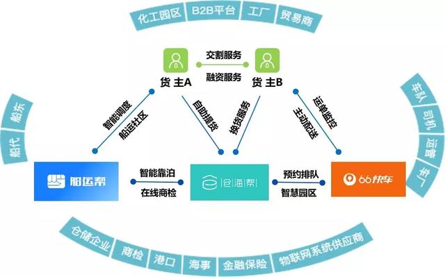 区块链供应链(区块链供应链金融的主要优势有哪些)