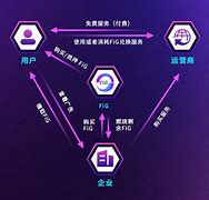 区块链互联网(区块链互联网bsn更加适用于)