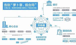区块链互联网(区块链互联网bsn更加适用于)