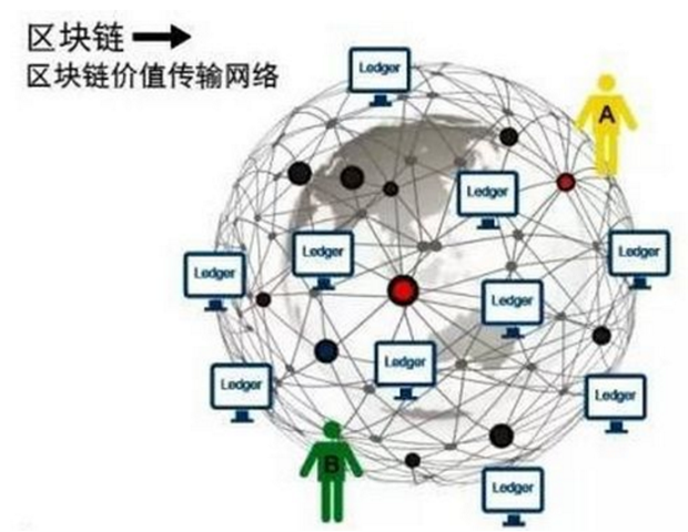 区块链优点(区块链有哪些优点)