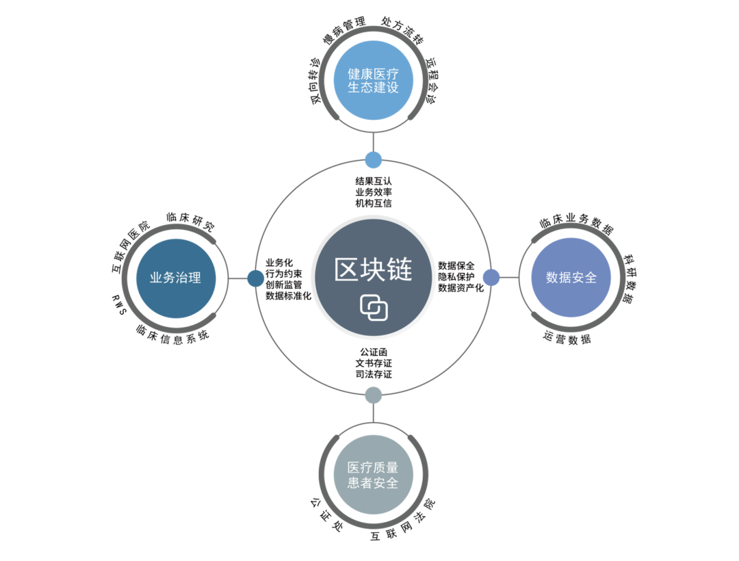 区块链存储(区块链存储数据特点)