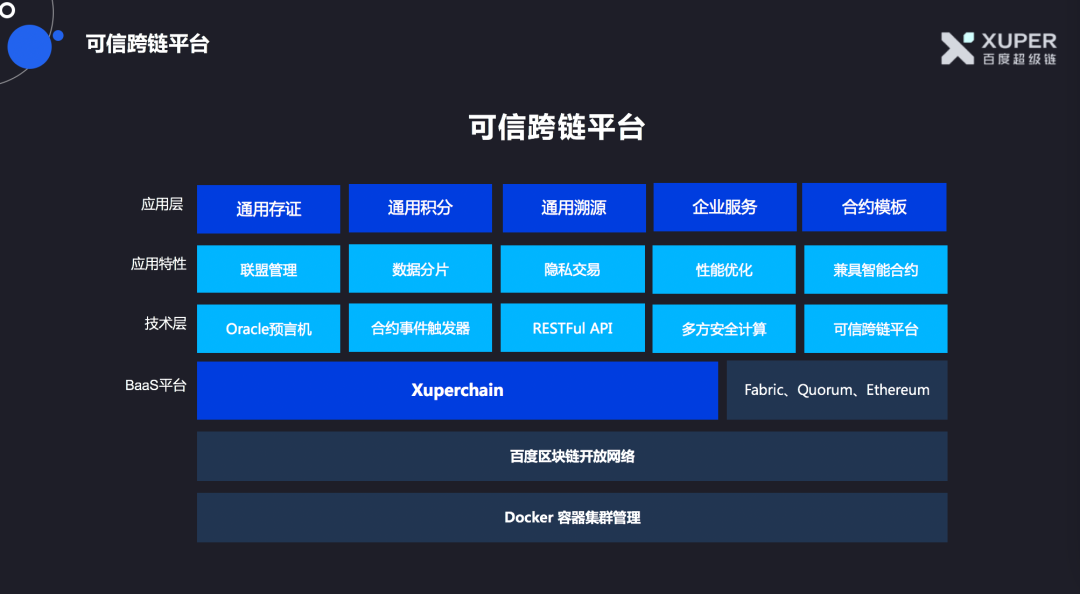 区块链账本(区块链账本app)