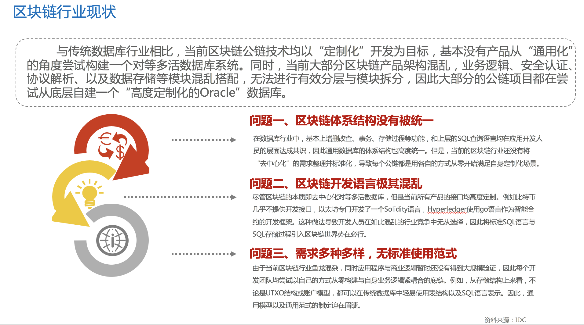区块链数据库(区块链数据库中存在的两种记录命名为)