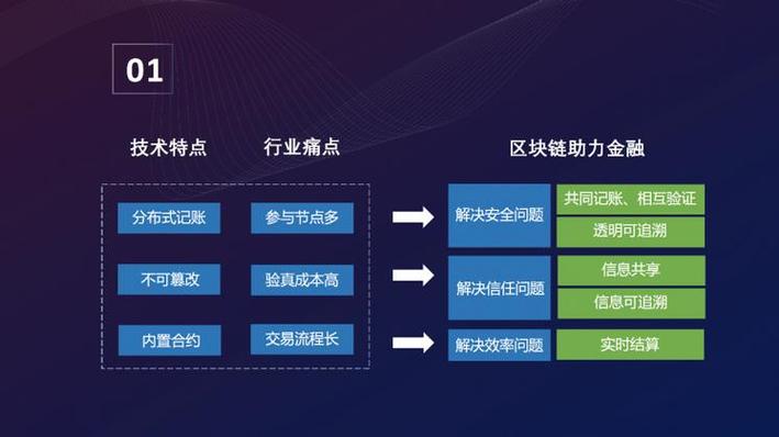 区块链推广(区块链推广海外应用)