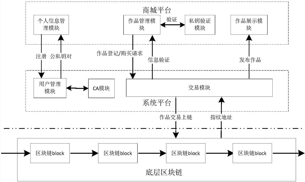 区块链流程(区块链zen)