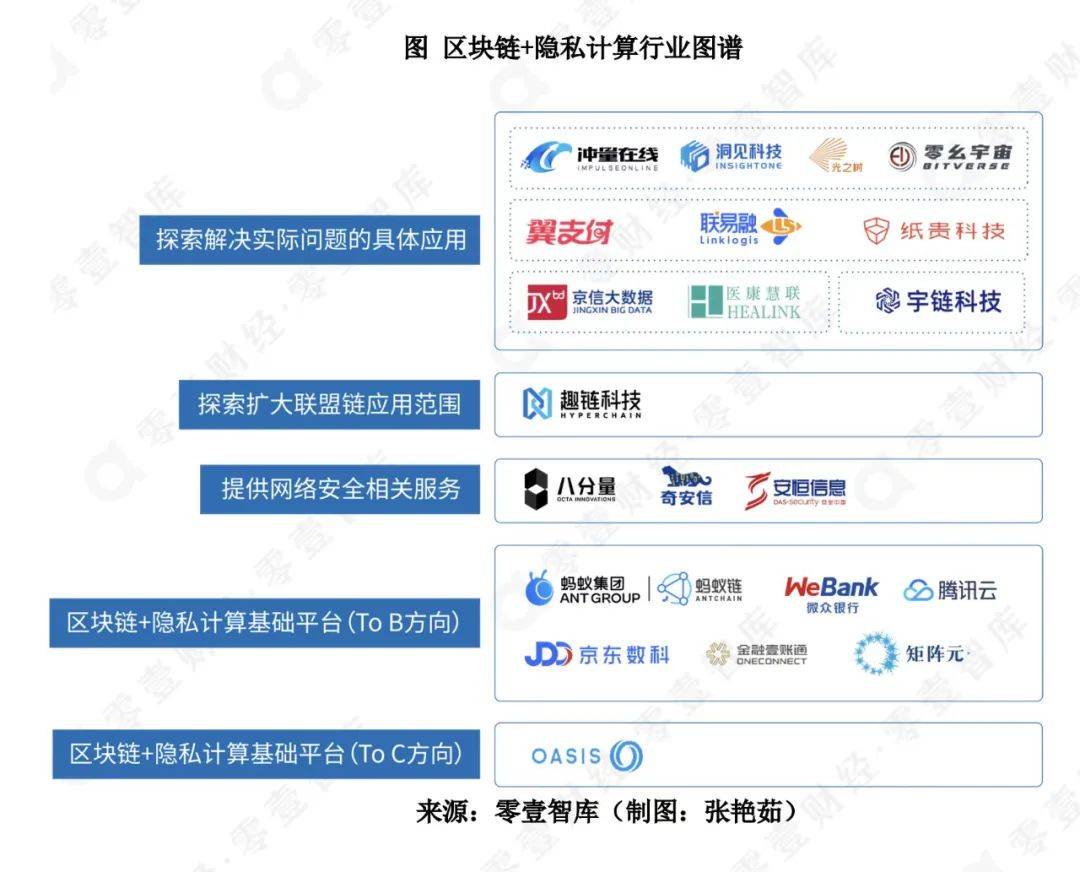 区块链好处(区块链能带来什么好处)