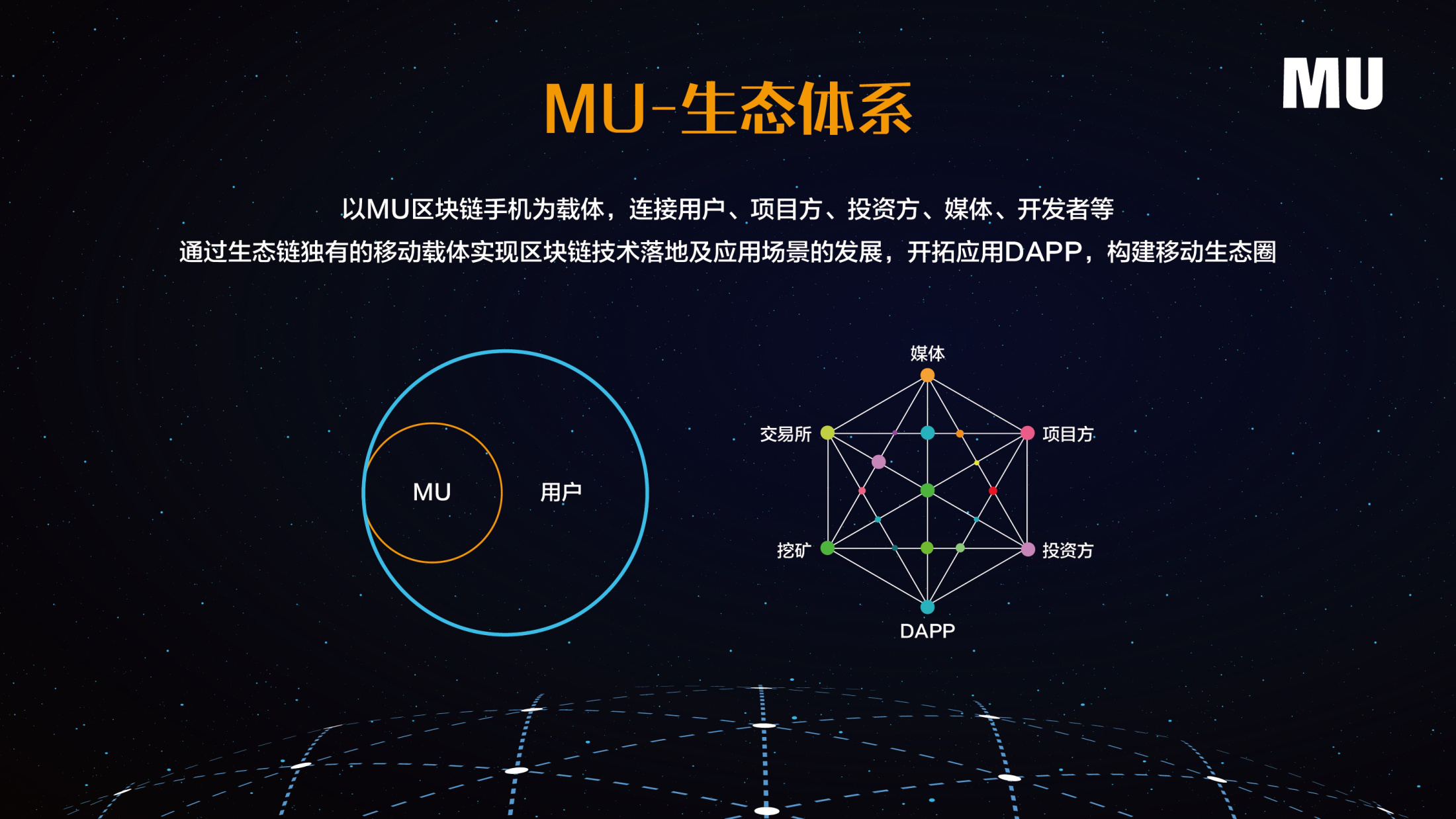 区块链运用(区块链运用的技术不包含哪一项)