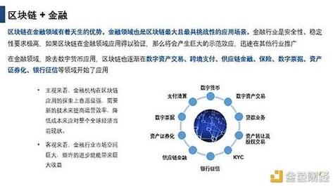 区块链金融(区块链金融高端人才的要求理解区块链底层技术和 )