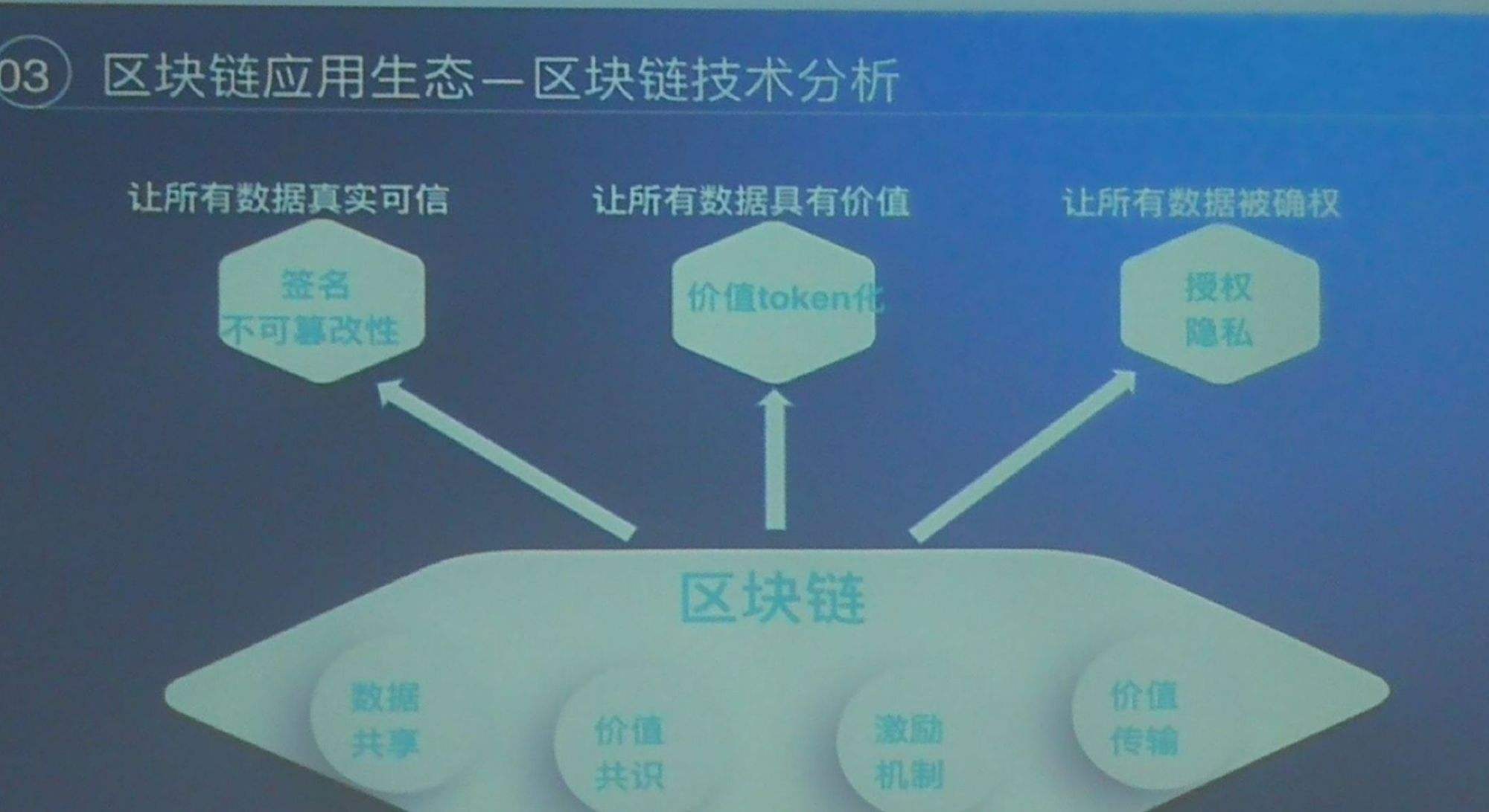 区块链应用(区块链应用于数据的共享与数据确权)