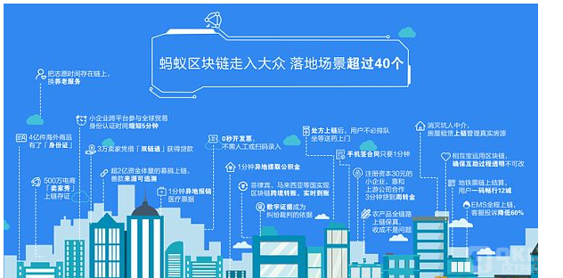 蚂蚁区块链(蚂蚁区块链溯源怎么查)