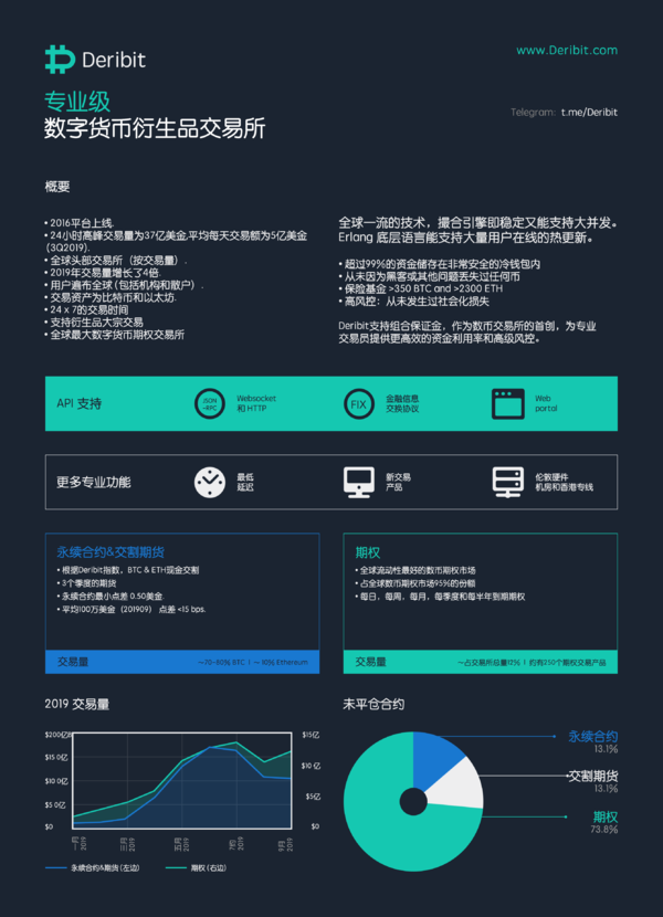 区块链日报(区块链每日必知)