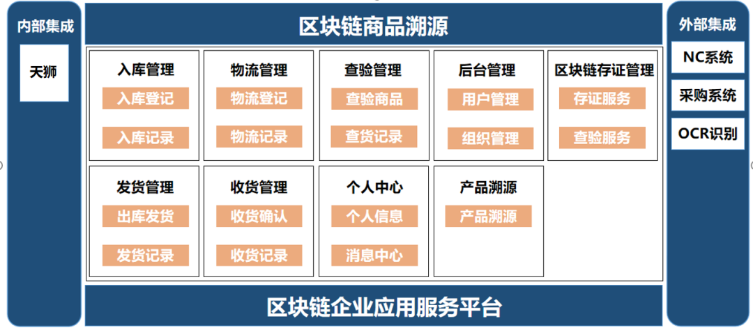 区块链溯源(区块链溯源机制)
