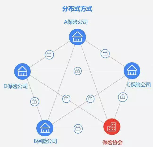 区块链保险(区块链保险应用案例)
