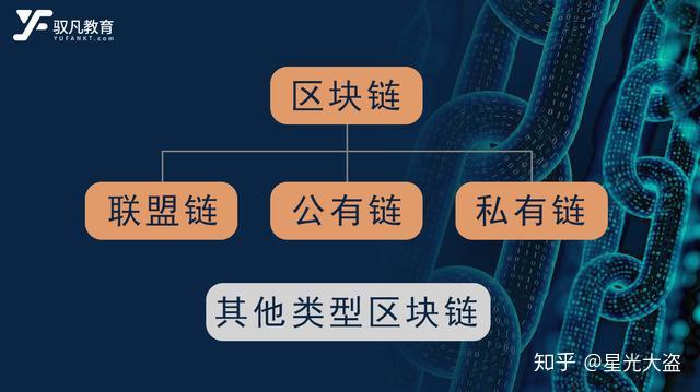 区块链优点(区块链技术的优点和缺点)
