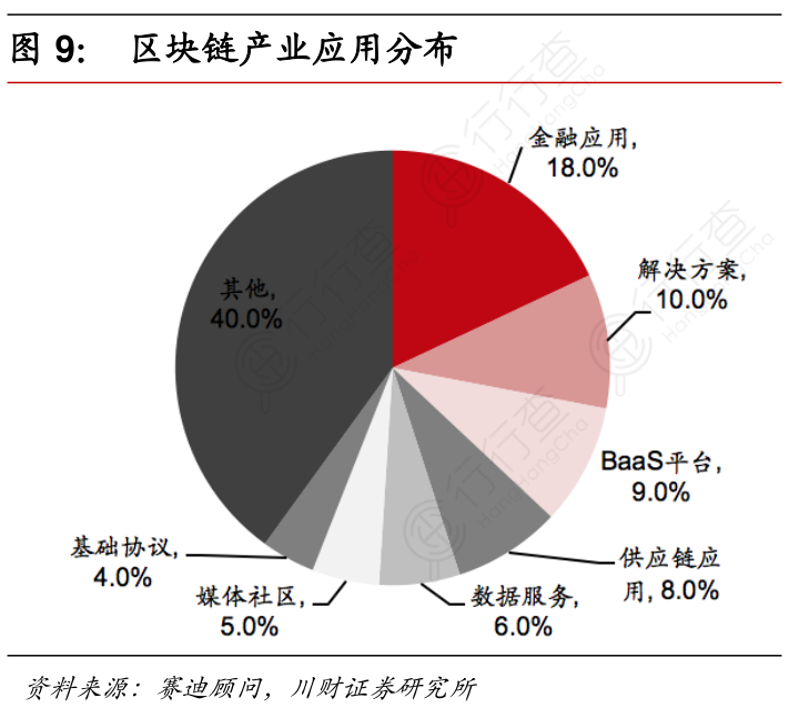 区块链数据库(区块链数据库系统)