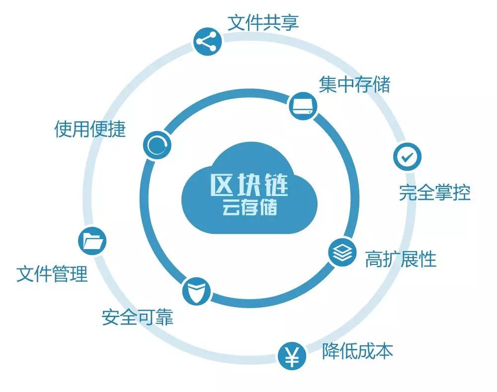区块链技术(区块链技术通俗讲解)
