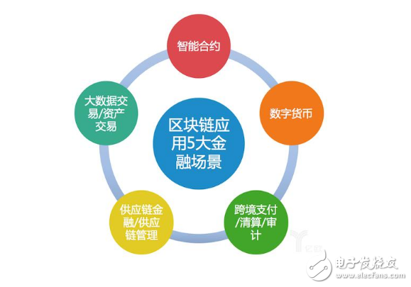 区块链场景(区块链场景应用国内)