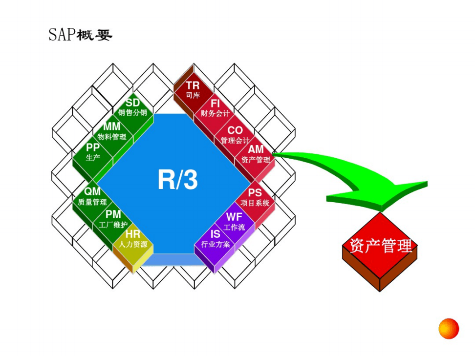 资产管理(资产管理公司)