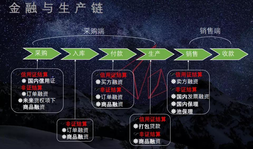 区块链供应链(区块链供应链金融中智能合约的主要作用)
