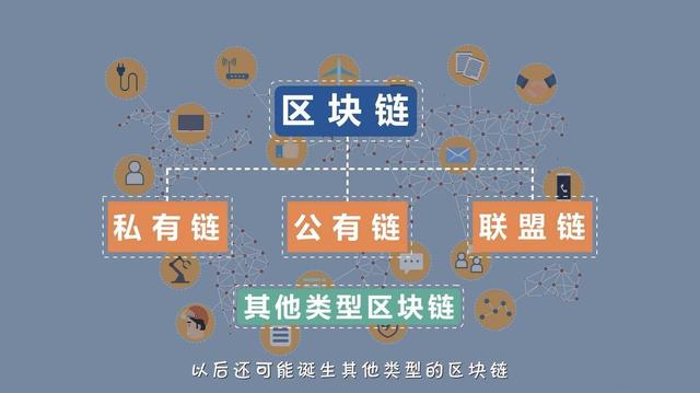 区块链图(区块链图片头像)