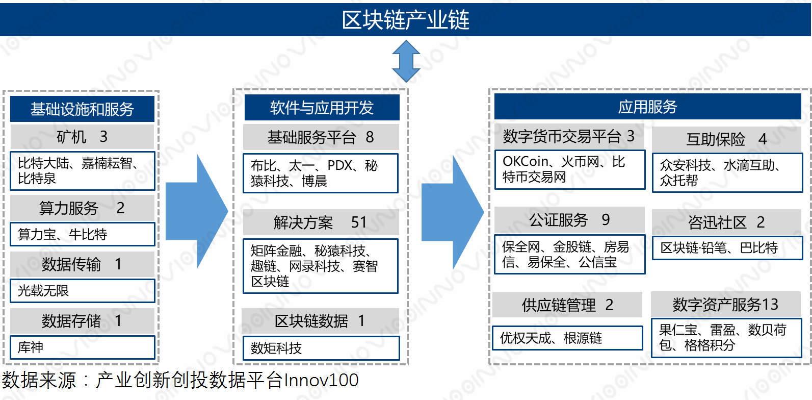区块链图(区块链图片头像)