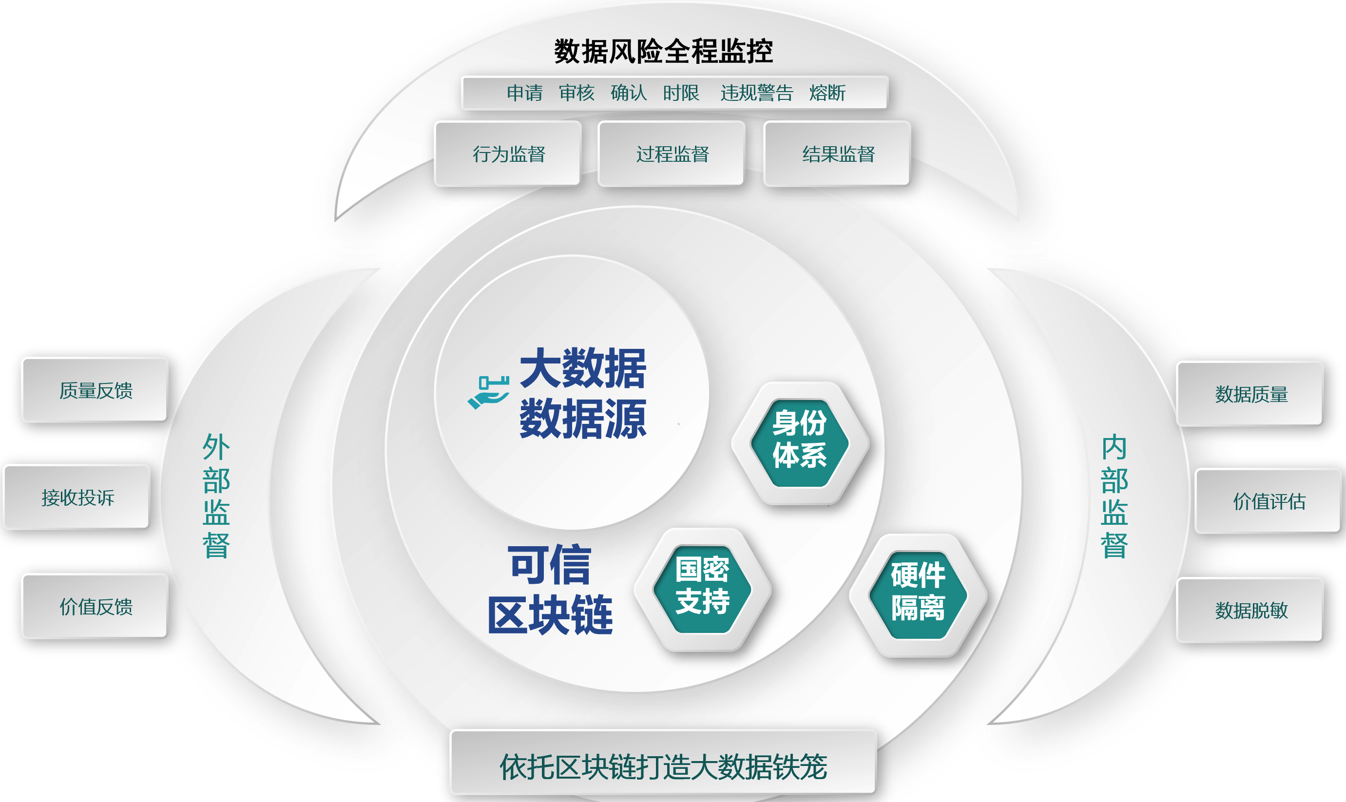 区块链解决(区块链解决的核心问题是什么)