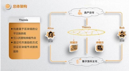 区块链币圈(区块链币圈好做吗)