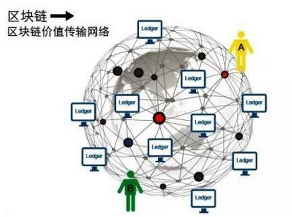 什么叫区块链的简单介绍