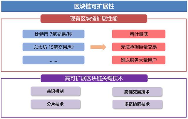 区块链记账(区块链记账和复式记账的区别)