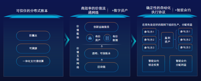 区块链记账(区块链记账和复式记账的区别)