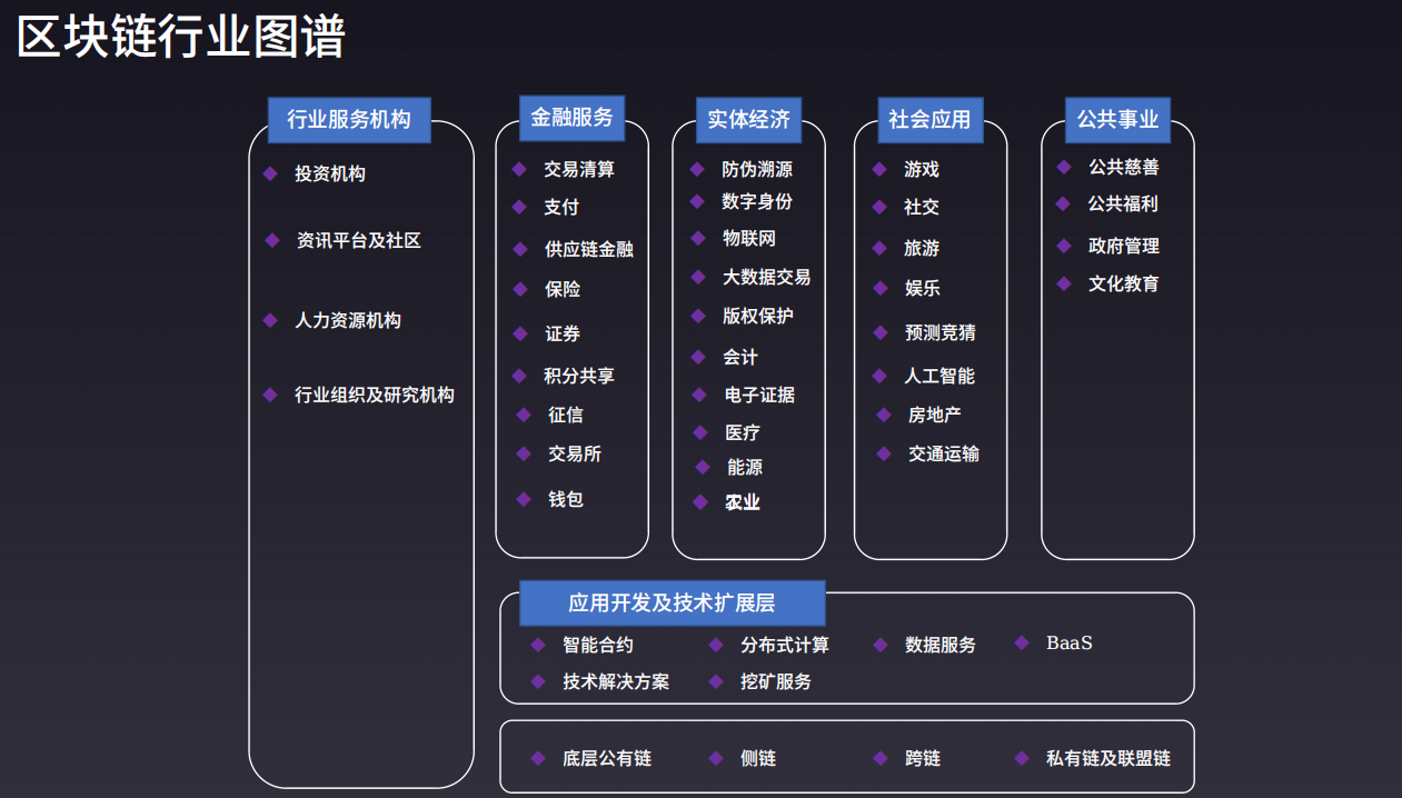 区块链方案(区块链方案设计流程)