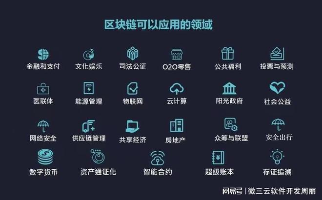 网易区块链(网易区块链特点)