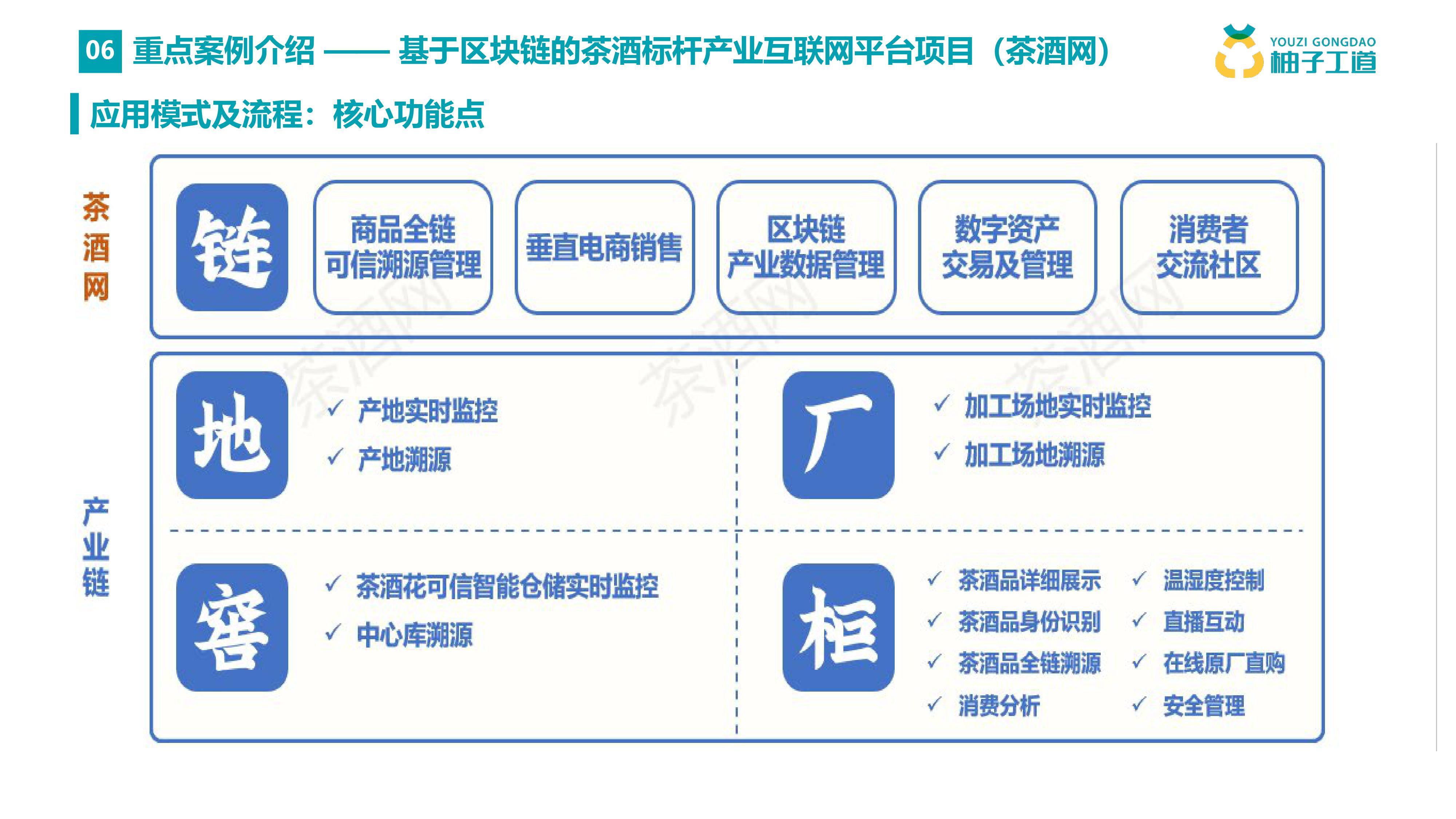区块链案例(区块链案例ppt)