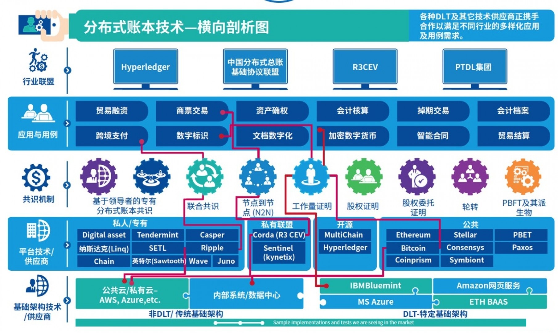 区块链系统开发(区块链系统开发的代码放在哪里?)