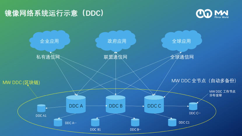 区块链分布式(区块链分布式账本技术所不能解决的什么问题)