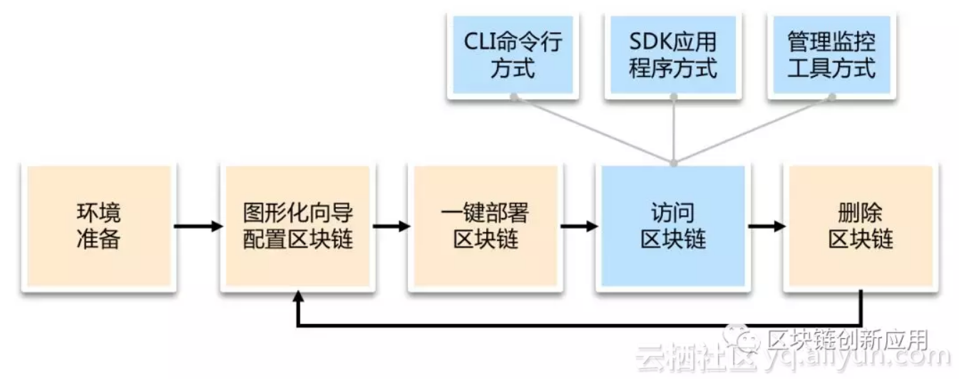 区块链解决方案(区块链解决方案相较于传统系统的安全性有了较大提高)