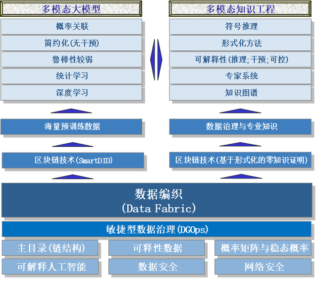 区块链基础知识(区块链基础知识试题)