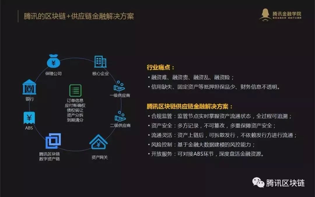 金融区块链(金融区块链研发)