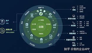 区块链金融应用(区块链金融应用实践总结)