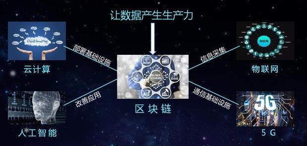 区块链的基础(区块链的基础架构)
