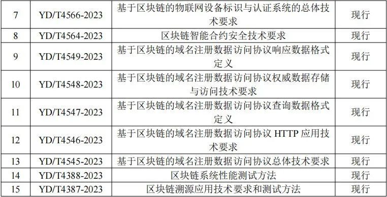 中国区块链(中国区块链技术)